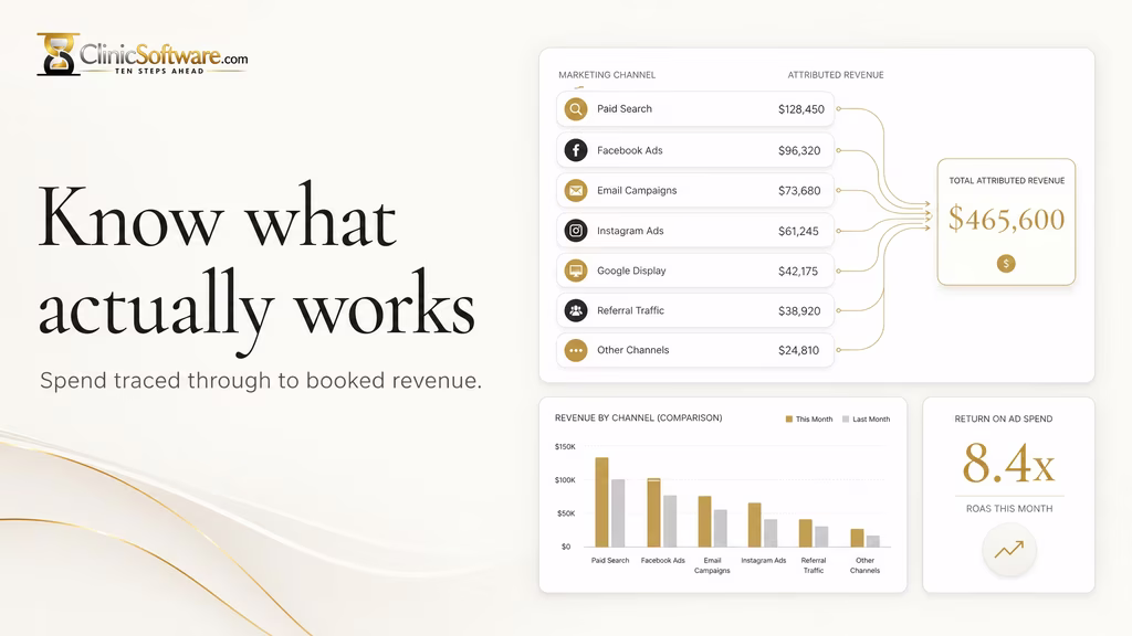 Reporting & Analytics